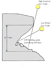 CliffDwellingSection