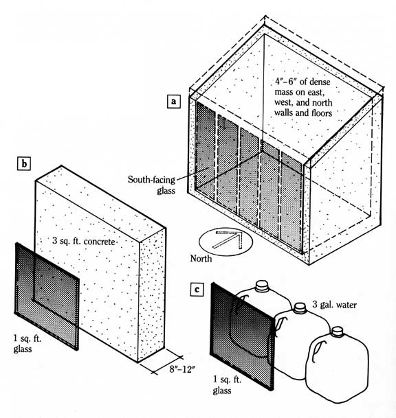 SunspaceStorage