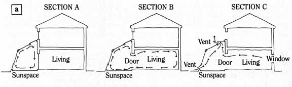 Sunspace1