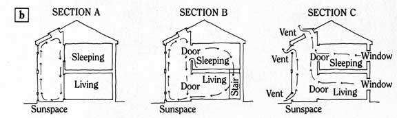 Sunspace2